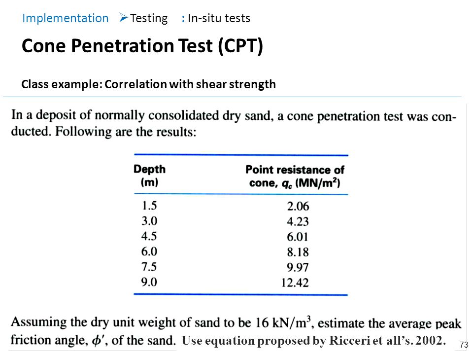 best of Results test cone Understand penetration