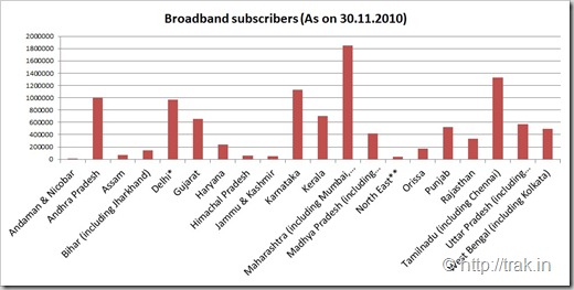 Sunshine reccomend Broadband penetration india 2018