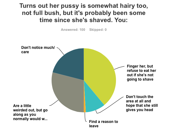 Duck reccomend When should i shave my pussy