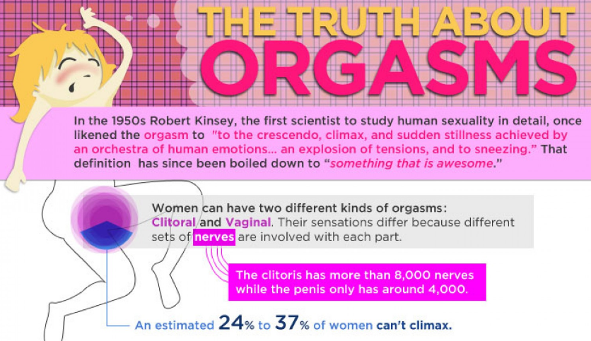 Kinds of female orgasm
