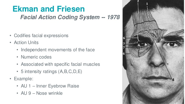 Facial acting coding system