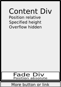 Div position relative bottom