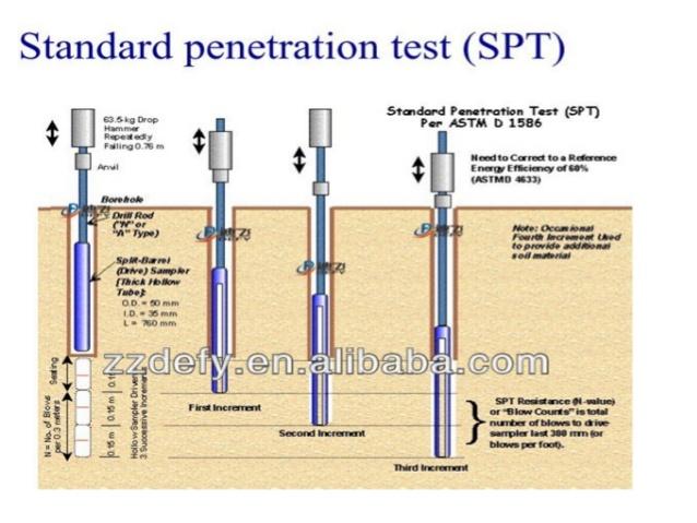 best of Penetration test standard The