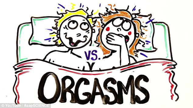 best of For man orgasm Better