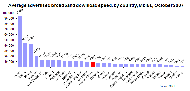 Oecd 2018 broadband penetration europe