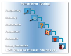 Text writing pen penetration testing