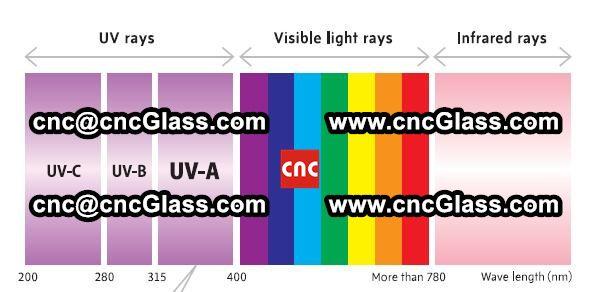 Ultraviolet rays penetrate glass