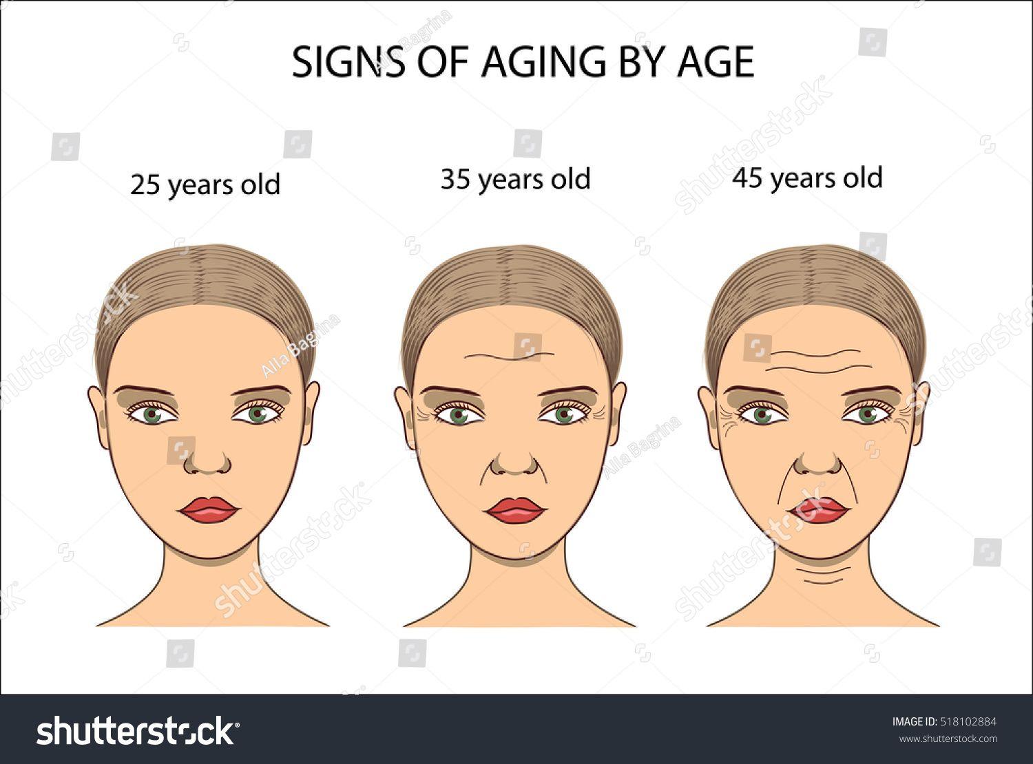 Punkin reccomend Website show facial changes with aging